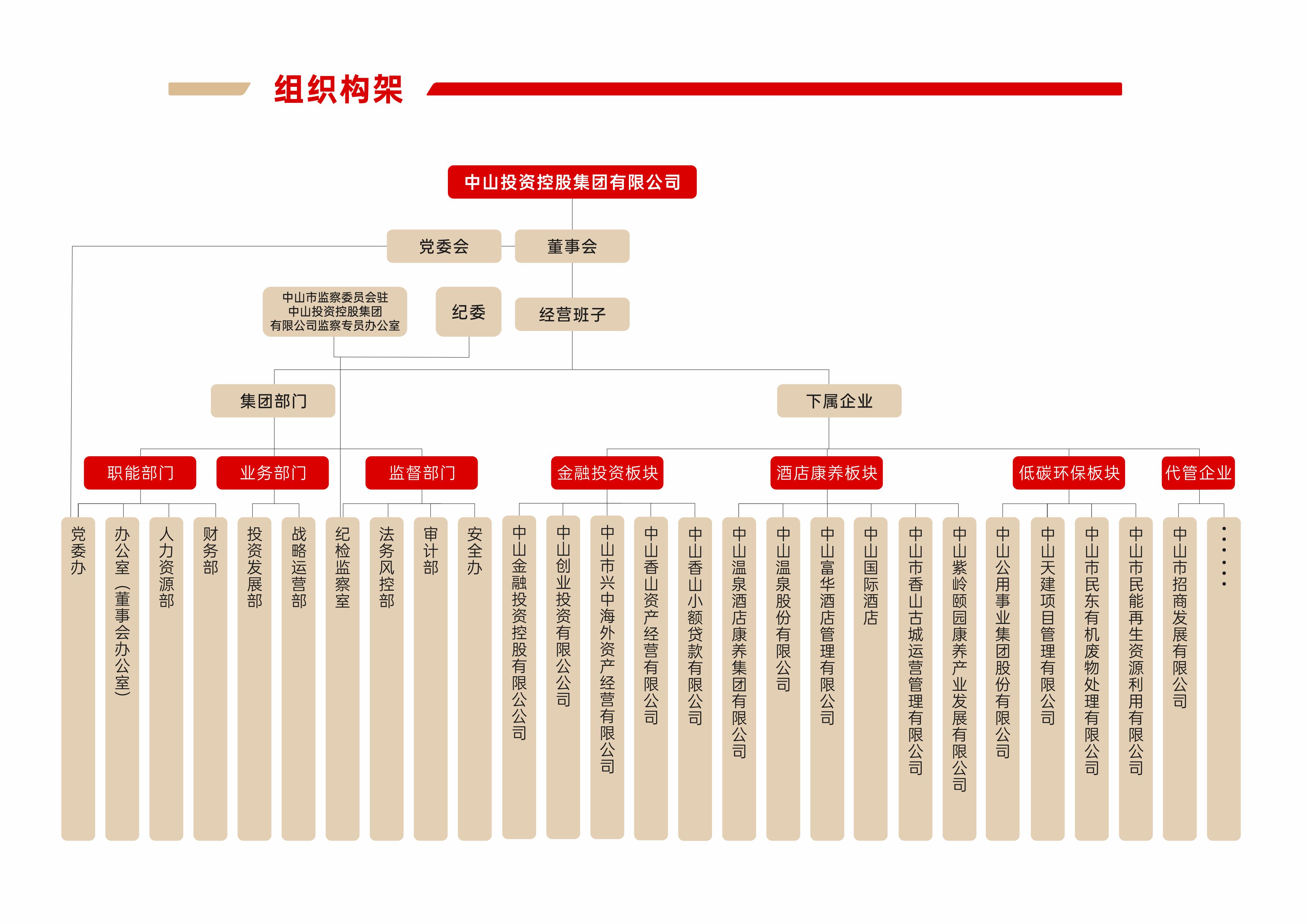 组织架构